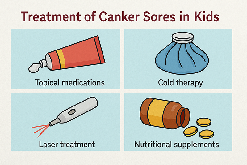 treatments of canker sores for kids