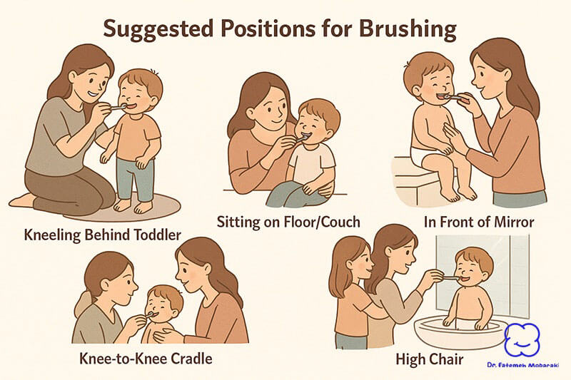 Comfortable Positions for Toddler Tooth Brushing