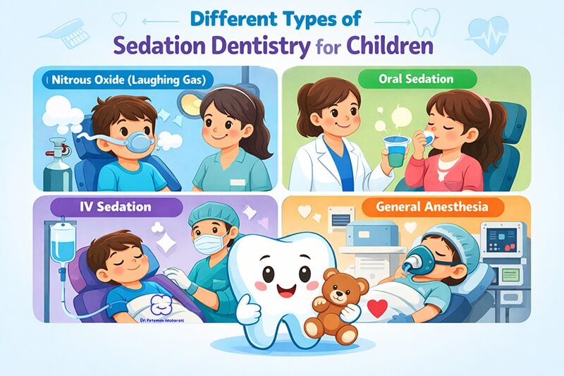 Different Types of Sedation Dentistry for Kids